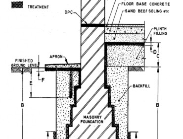 anti termite treatment in construction