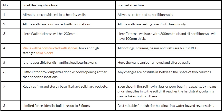 building-and-its-component-myhomemydesign.jpg